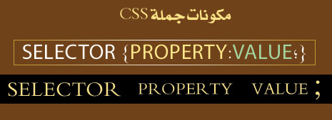 مكونات جملة css