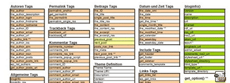 wordpress tempaltes tags cheat sheets