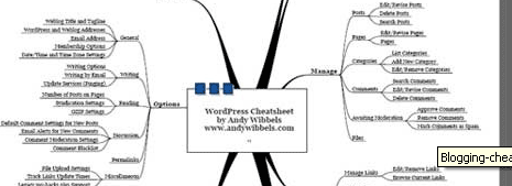 wordpress cheats sheets