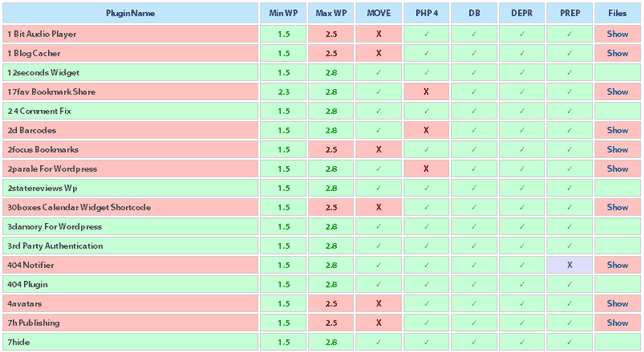 توافقية الأضافات 2.8